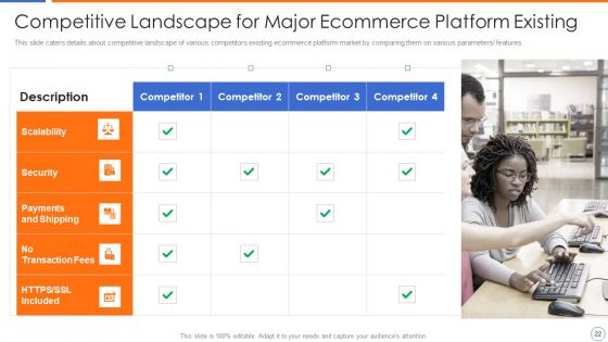 Ecommerce Platforms Fundraising Pitch Deck For Investors Ppt PowerPoint Presentation Complete Deck With Slides