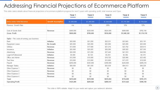 Ecommerce Platforms Fundraising Pitch Deck For Investors Ppt PowerPoint Presentation Complete Deck With Slides