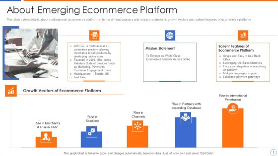 Ecommerce Platforms Fundraising Pitch Deck For Investors Ppt PowerPoint Presentation Complete Deck With Slides