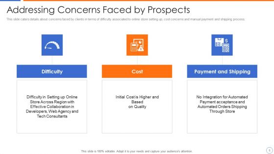 Ecommerce Platforms Fundraising Pitch Deck For Investors Ppt PowerPoint Presentation Complete Deck With Slides