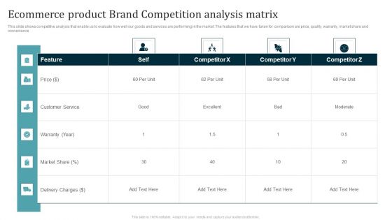 Ecommerce Product Brand Competition Analysis Matrix Ppt Infographics Vector PDF