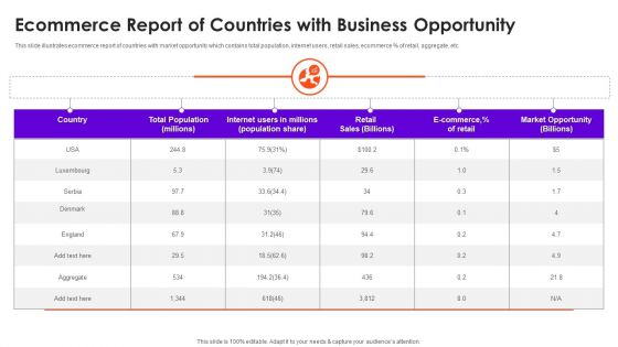 Ecommerce Report Of Countries With Business Opportunity Structure Professional PDF Ecommerce Report Of Countries With Business Opportunity Structure Professional PDF