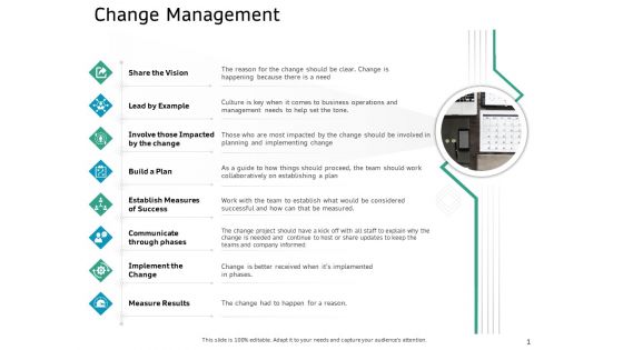 Ecommerce Solution Providers Change Management Ppt Outline Clipart Images PDF
