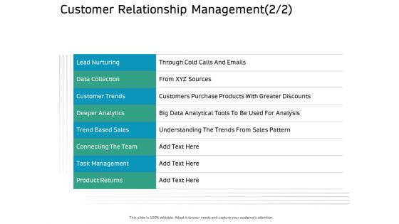 Ecommerce Solution Providers Customer Relationship Management Sales Ppt Professional Graphics Pictures PDF