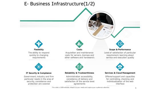 Ecommerce Solution Providers E Business Infrastructure Costs Ppt Styles Show PDF