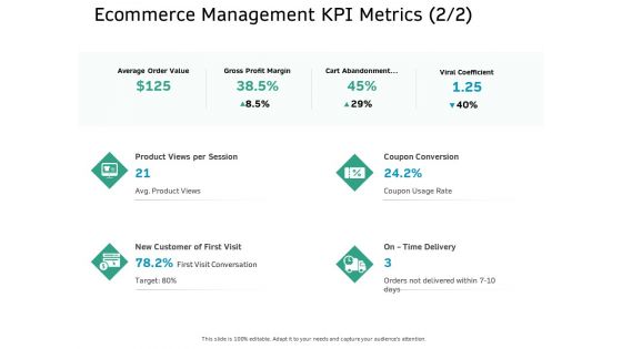 Ecommerce Solution Providers Ecommerce Management KPI Metrics Value Ppt Ideas Background Designs PDF