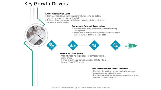 Ecommerce Solution Providers Key Growth Drivers Ppt Slides Picture PDF