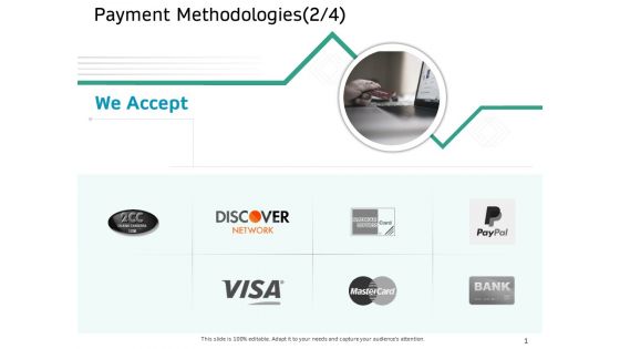 Ecommerce Solution Providers Payment Methodologies Account Ppt Icon Outfit PDF