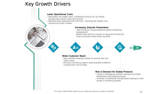 Ecommerce Solution Providers Ppt PowerPoint Presentation Complete Deck With Slides