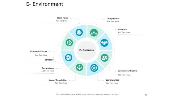 Ecommerce Solution Providers Ppt PowerPoint Presentation Complete Deck With Slides