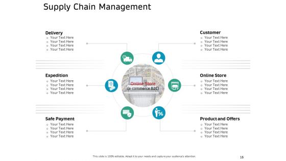 Ecommerce Solution Providers Ppt PowerPoint Presentation Complete Deck With Slides
