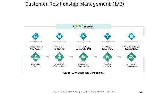 Ecommerce Solution Providers Ppt PowerPoint Presentation Complete Deck With Slides