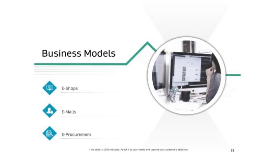 Ecommerce Solution Providers Ppt PowerPoint Presentation Complete Deck With Slides
