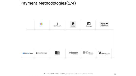 Ecommerce Solution Providers Ppt PowerPoint Presentation Complete Deck With Slides
