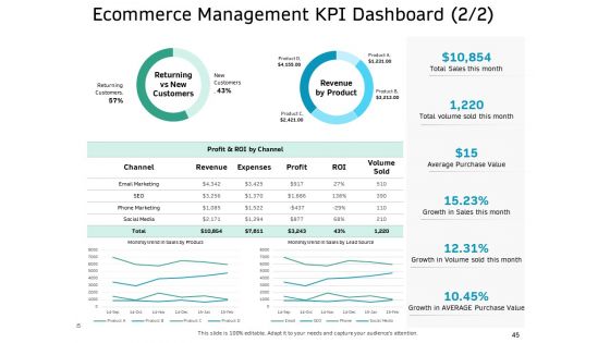Ecommerce Solution Providers Ppt PowerPoint Presentation Complete Deck With Slides