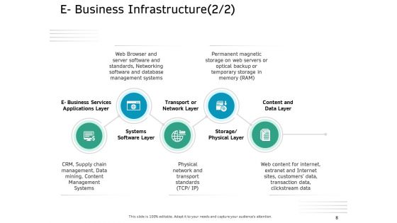 Ecommerce Solution Providers Ppt PowerPoint Presentation Complete Deck With Slides