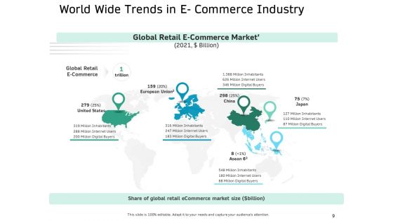 Ecommerce Solution Providers Ppt PowerPoint Presentation Complete Deck With Slides
