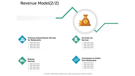 Ecommerce Solution Providers Revenue Model Services Ppt Ideas Example Introduction PDF