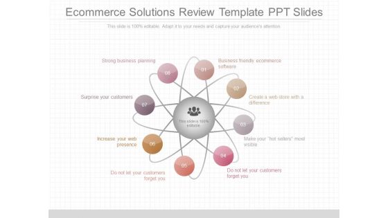 Ecommerce Solutions Review Template Ppt Slides Ecommerce Solutions Review Template Ppt Slides