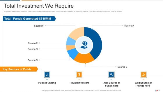 Ecommerce Startup Capital Raising Elevator Pitch Deck Ppt PowerPoint Presentation Complete Deck With Slides