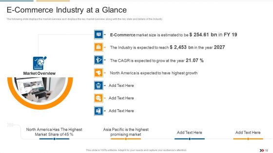 Ecommerce Startup Capital Raising Elevator Pitch Deck Ppt PowerPoint Presentation Complete Deck With Slides