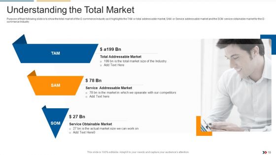 Ecommerce Startup Capital Raising Elevator Pitch Deck Ppt PowerPoint Presentation Complete Deck With Slides