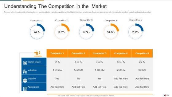 Ecommerce Startup Capital Raising Elevator Pitch Deck Ppt PowerPoint Presentation Complete Deck With Slides