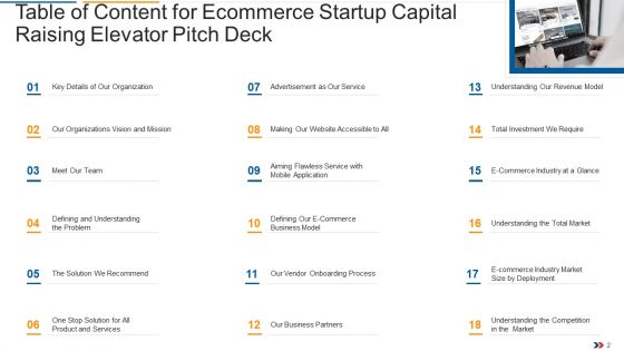 Ecommerce Startup Capital Raising Elevator Pitch Deck Ppt PowerPoint Presentation Complete Deck With Slides