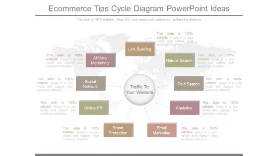 Ecommerce Tips Cycle Diagram Powerpoint Ideas