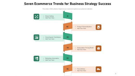 Ecommerce Trend For Business Strategy Ppt PowerPoint Presentation Complete Deck