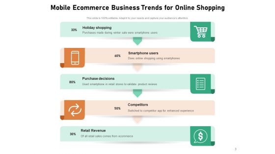 Ecommerce Trend For Business Strategy Ppt PowerPoint Presentation Complete Deck