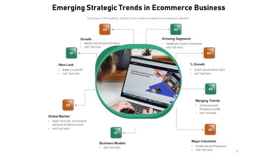 Ecommerce Trend For Business Strategy Ppt PowerPoint Presentation Complete Deck