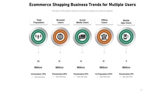 Ecommerce Trend For Business Strategy Ppt PowerPoint Presentation Complete Deck