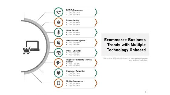 Ecommerce Trend For Business Strategy Ppt PowerPoint Presentation Complete Deck