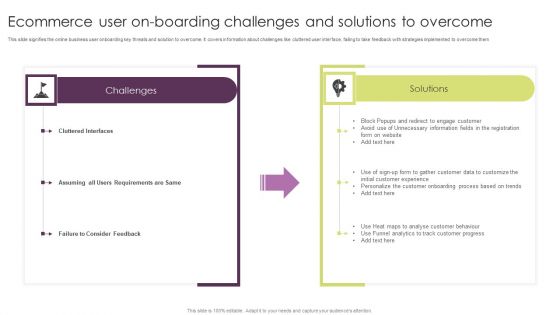 Ecommerce User On Boarding Challenges And Solutions To Overcome Elements PDF Ecommerce User On Boarding Challenges And Solutions To Overcome Elements PDF