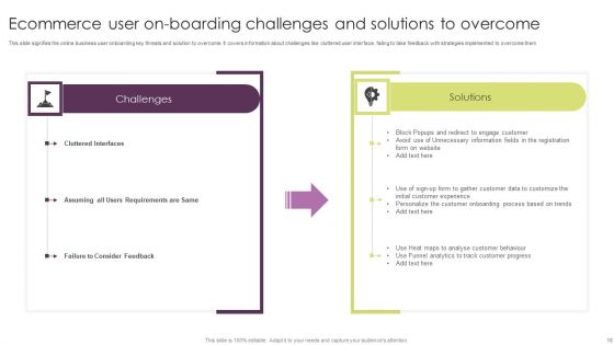 Ecommerce User On Boarding Ppt PowerPoint Presentation Complete Deck With Slides