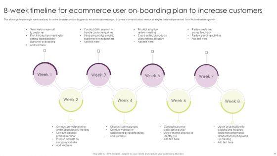 Ecommerce User On Boarding Ppt PowerPoint Presentation Complete Deck With Slides