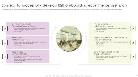 Ecommerce User On Boarding Ppt PowerPoint Presentation Complete Deck With Slides