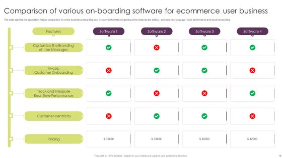 Ecommerce User On Boarding Ppt PowerPoint Presentation Complete Deck With Slides