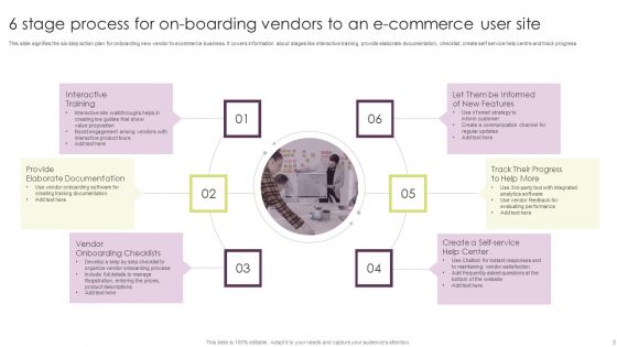 Ecommerce User On Boarding Ppt PowerPoint Presentation Complete Deck With Slides
