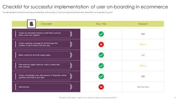 Ecommerce User On Boarding Ppt PowerPoint Presentation Complete Deck With Slides