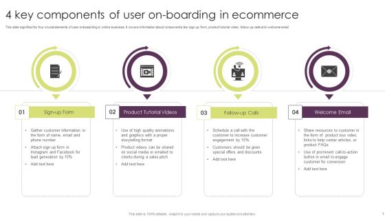 Ecommerce User On Boarding Ppt PowerPoint Presentation Complete Deck With Slides