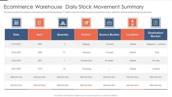 Ecommerce Warehouse Daily Stock Movement Summary Guidelines PDF