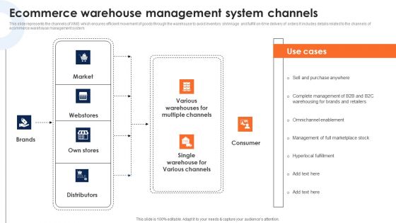 Ecommerce Warehouse Management System Channels Deploying Ecommerce Order Management Guidelines PDF