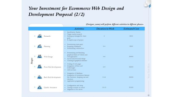 Ecommerce Web Design And Development Proposal Ppt PowerPoint Presentation Complete Deck With Slides