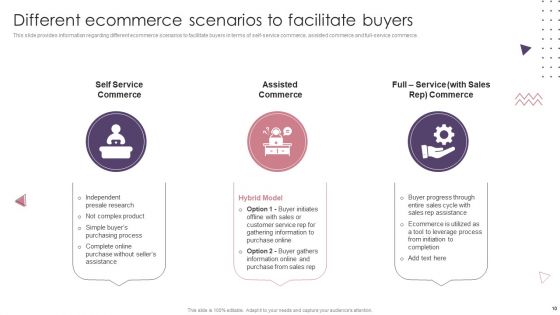 Ecommerce Website Creation Action Steps Playbook Ppt PowerPoint Presentation Complete Deck With Slides