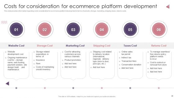 Ecommerce Website Creation Action Steps Playbook Ppt PowerPoint Presentation Complete Deck With Slides