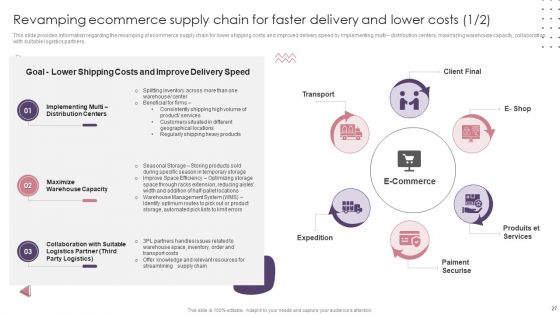 Ecommerce Website Creation Action Steps Playbook Ppt PowerPoint Presentation Complete Deck With Slides