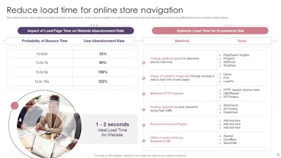 Ecommerce Website Creation Action Steps Playbook Ppt PowerPoint Presentation Complete Deck With Slides