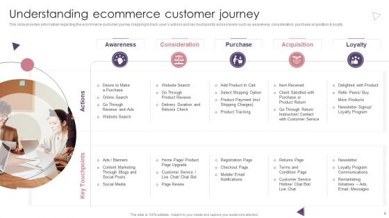 Ecommerce Website Creation Action Steps Playbook Ppt PowerPoint Presentation Complete Deck With Slides
